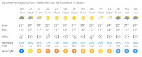 weer lichtervelde 14 dagen|14 Daagse weersvoorspelling voor Lichtervelde